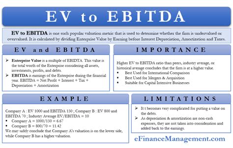 EV/EBITDA 